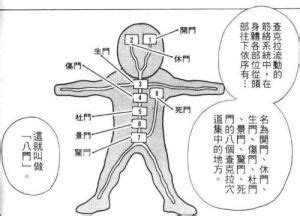 八門頓假